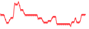 chart-^FCHI
